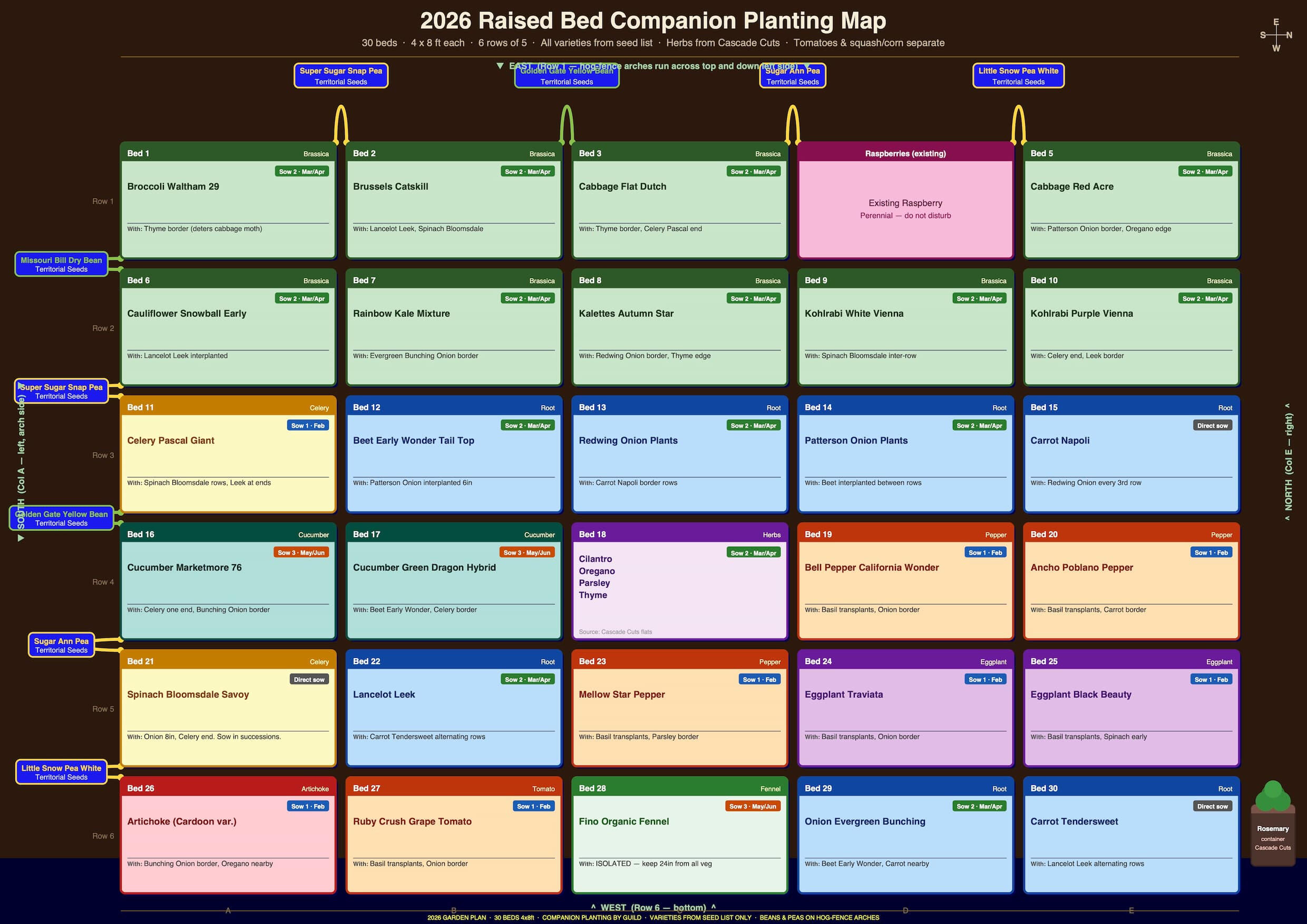 Orcas Island little farm project permaculture companion planting map